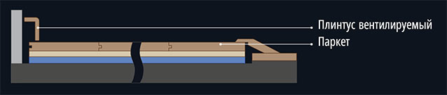 плинтус вентилируемый, паркет