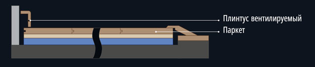 плинтус вентилируемый, паркет