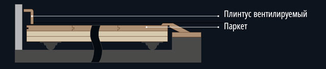 плинтус вентилируемый, паркет