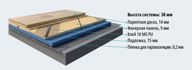 структура системы