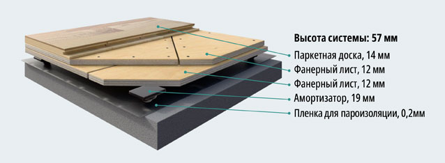 структура системы