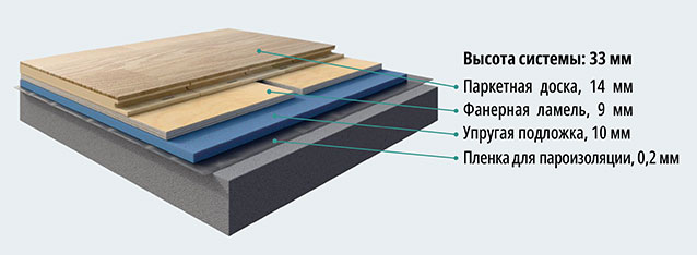 структура системы