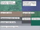 Укладка спортивного резинового покрытия на любое основание